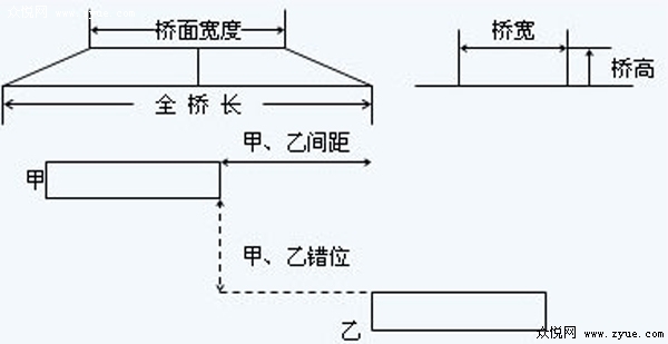 c1小路考单边桥图解交通驾校解读