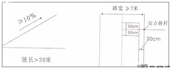 小车坡道定点停车在操作时一定要小心,因为