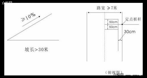 坡道定点停车理论技巧分析