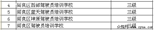 西安市2009年机动车驾驶培训机构等级评定结果2