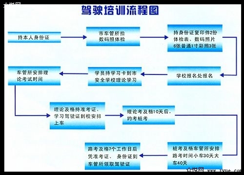 成都学车流程