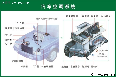 汽车空调系统图解