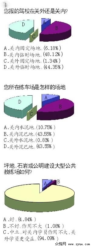 学车驾校有练车场地吗？