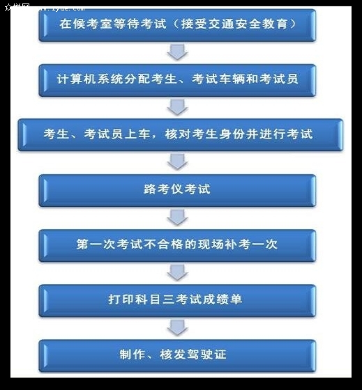 西安学车流程是什么