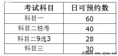 深圳实施新的散学考试指标分配