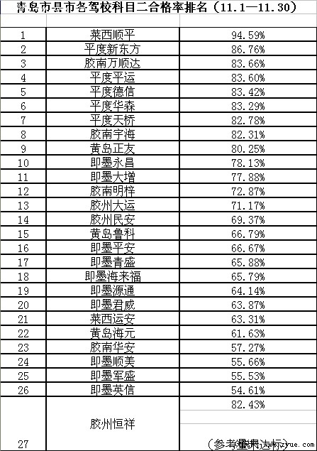 青岛县市科目二