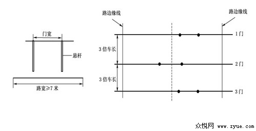 广州科目二考试技巧之限速通过限宽门