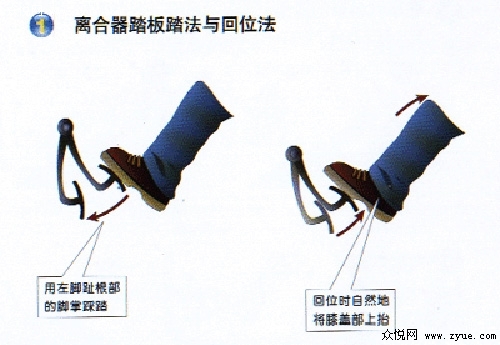 成都学车图解—认识汽车离合器和变速箱1