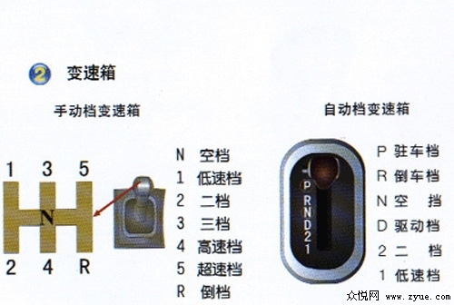 成都学车图解—认识汽车离合器和变速箱2