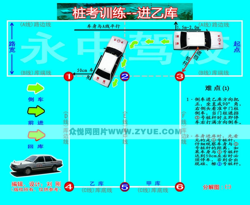 永中驾校桩训流程图2