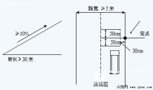 坡道定点停车和起步的方法技巧和注意事项