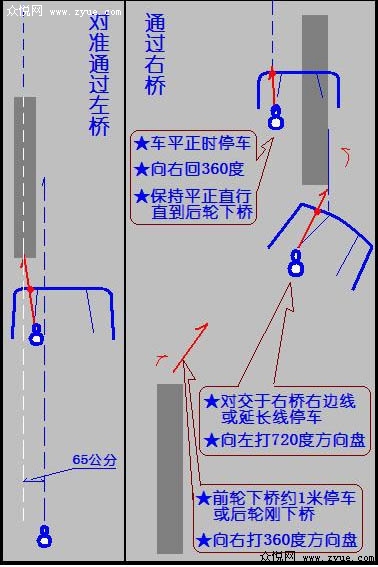 駕照小路考試單邊橋考試技巧圖解