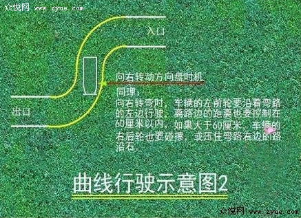 初學者必看的曲線行駛詳解圖